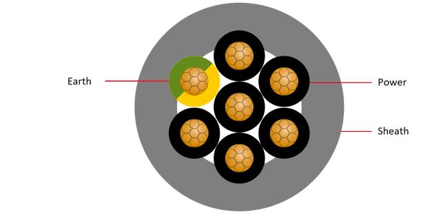 Cavo di Alimentazione Multipolare