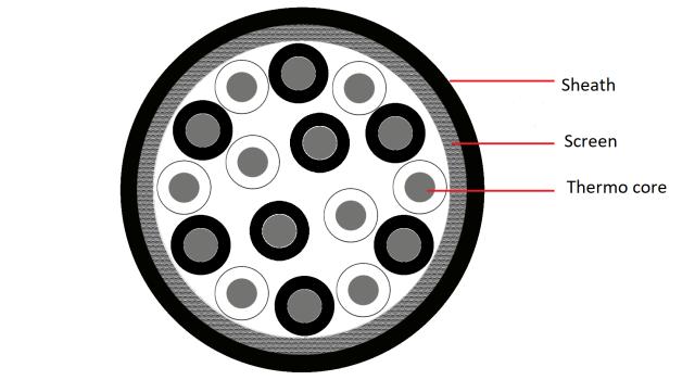 Cavo per Termocoppia Multipolare