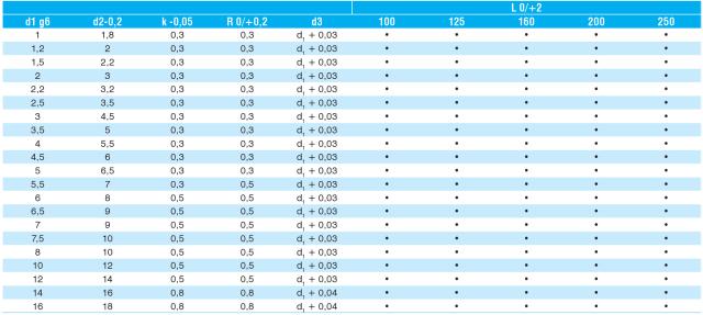 Espulsori, DIN 1530, Type D - Temprati
