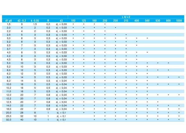 Espulsori, DIN 1530, Type AN -  Nitrurato